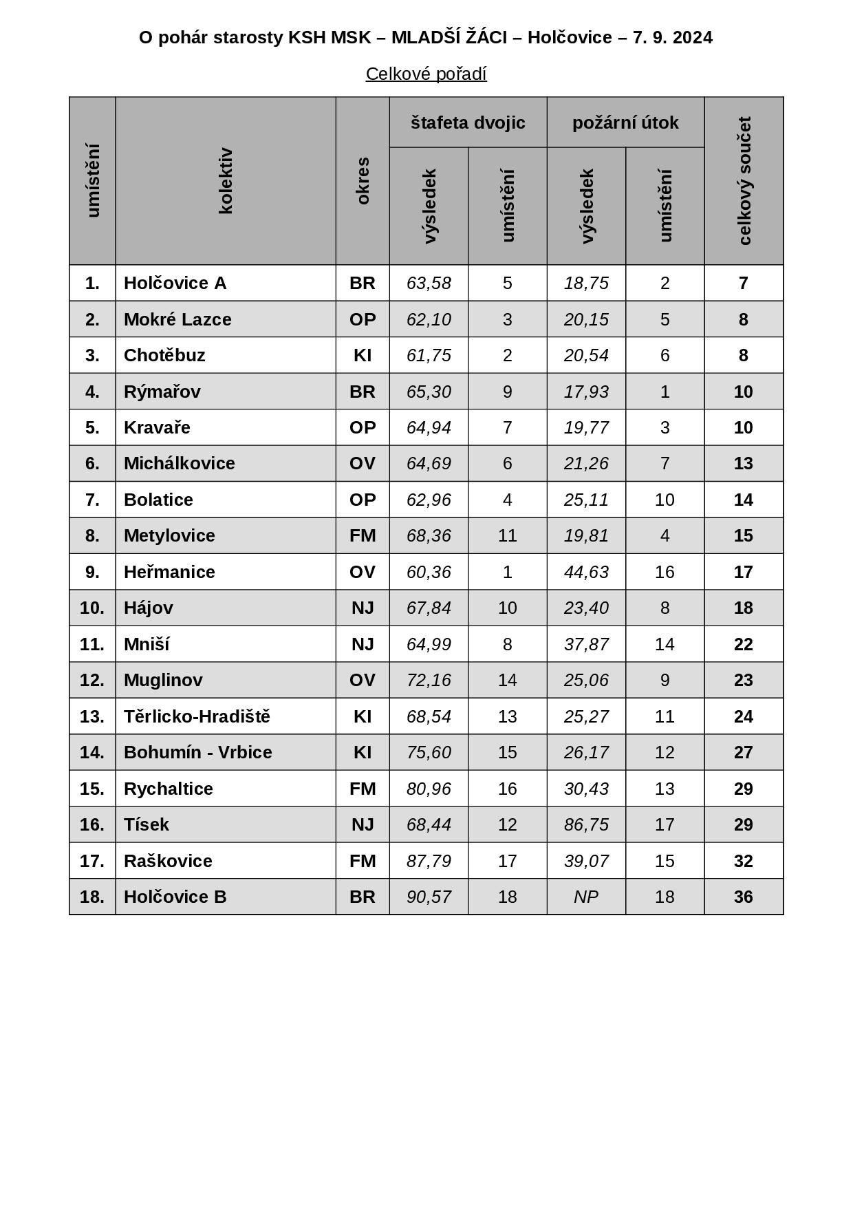  (mladsiPSKSH24.jpg)